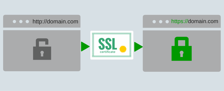Passage au Https avec un certificat SSL