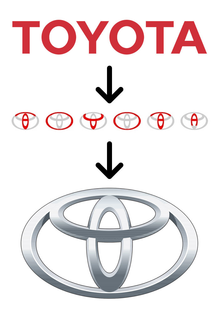 Le vrai sens du log Toyota